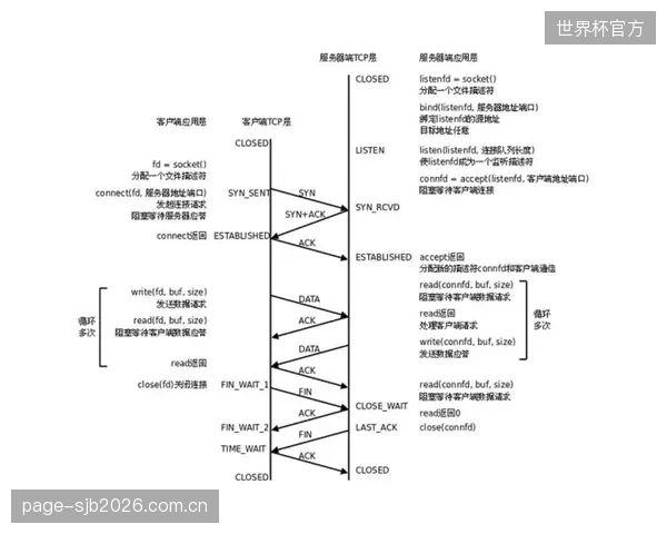 基于UDP的QUIC协议,有望在2027年后成为SRT和RIST的底层支撑,统一远程制作的下行传输标准 基于UDP的QUIC协议,有望在2027年后成为SRT和RIST的底层支撑,统一远程制作的下行传输标准